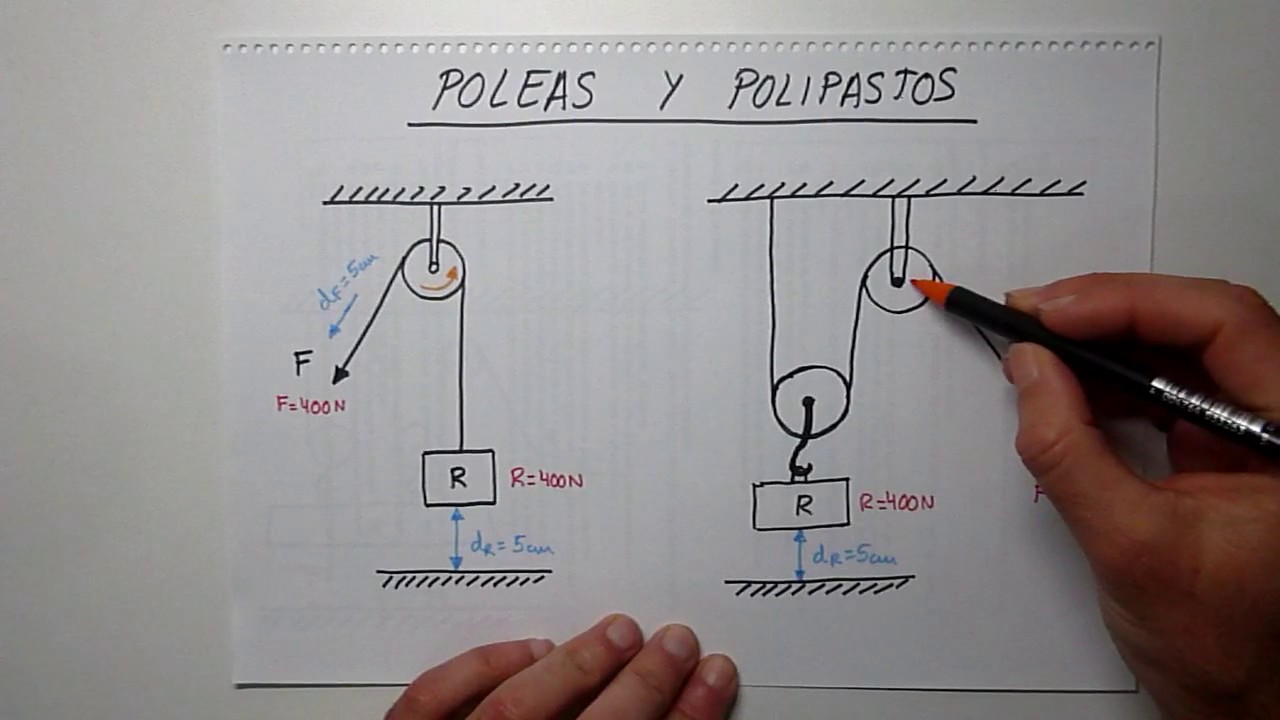 Descubre cómo aumentar la potencia con una polea desmultiplicadora