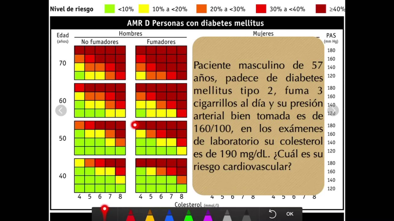 ¡Descubre la eficacia de la tabla Regicor para prevenir enfermedades cardiovasculares!