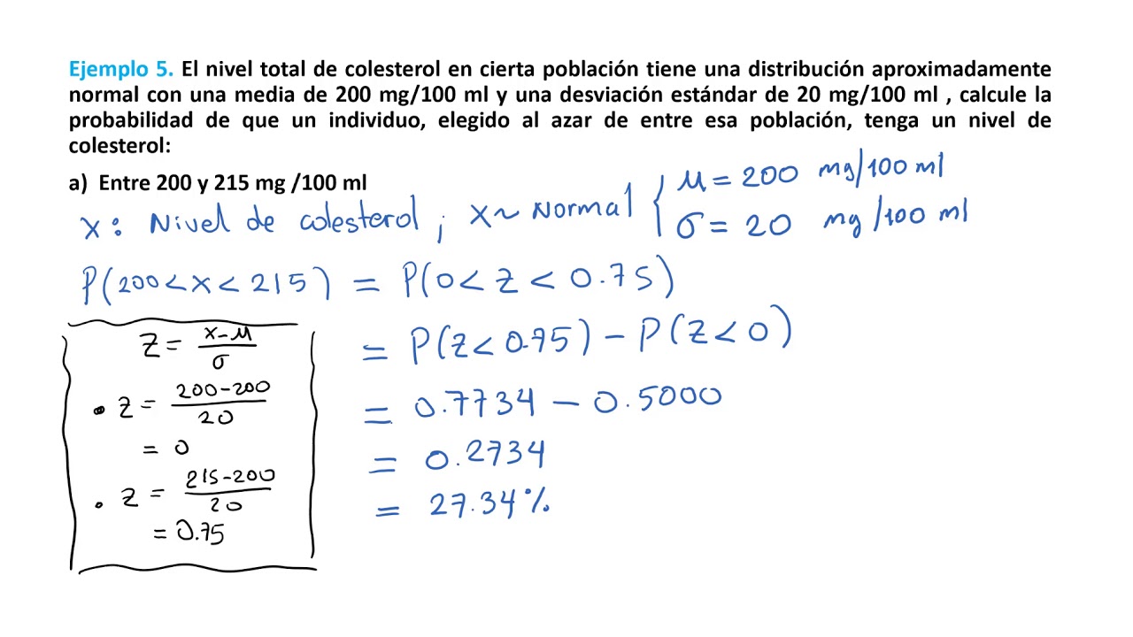 Descubre por qué la ansiedad puede aumentar tus niveles de creatina quinasa