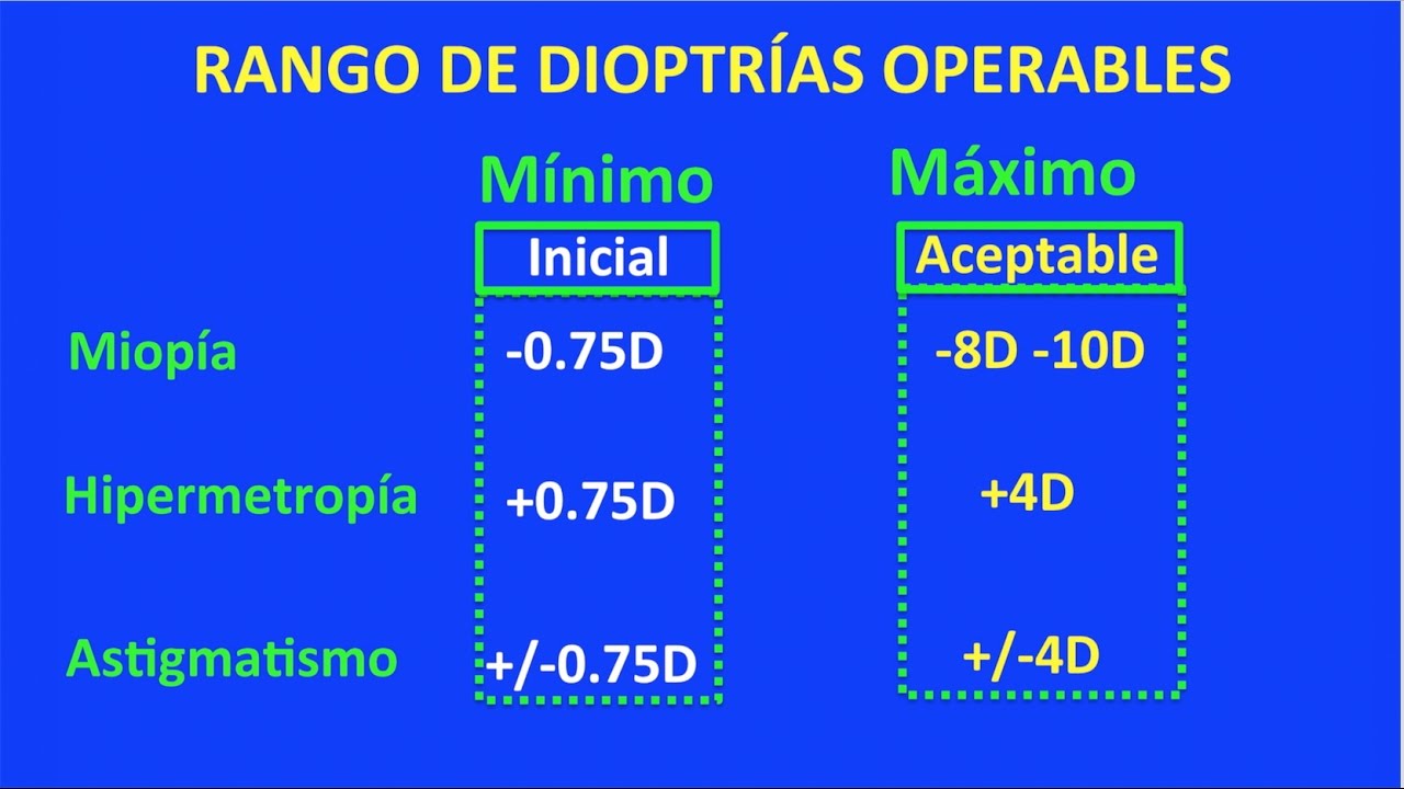 ¿Sabías que el láser oftálmico puede corregir hasta 10 dioptrías?