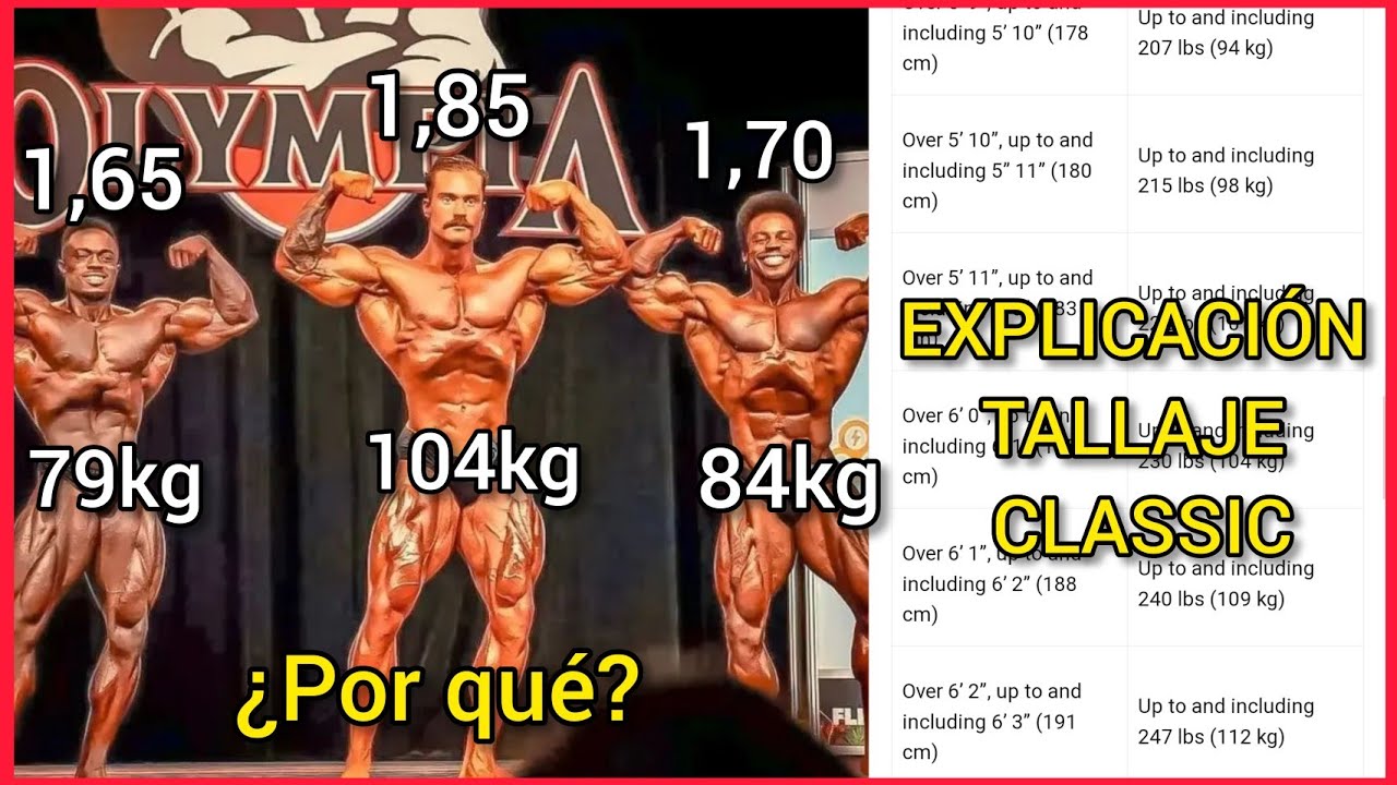 Descubre el límite de peso para los pro de Classic Physique